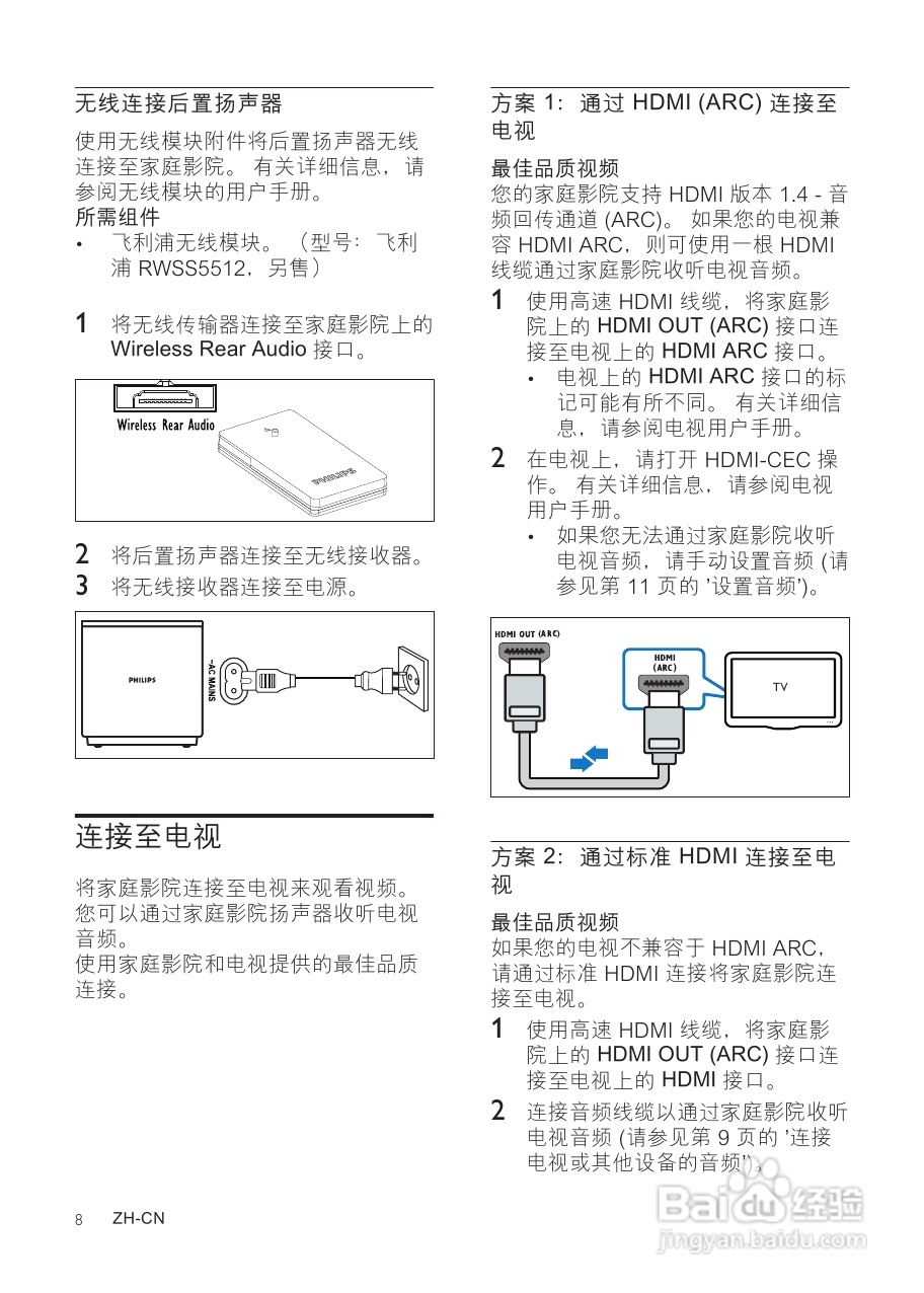PHILIPS HTS5553家庭影院用户手册:[1]