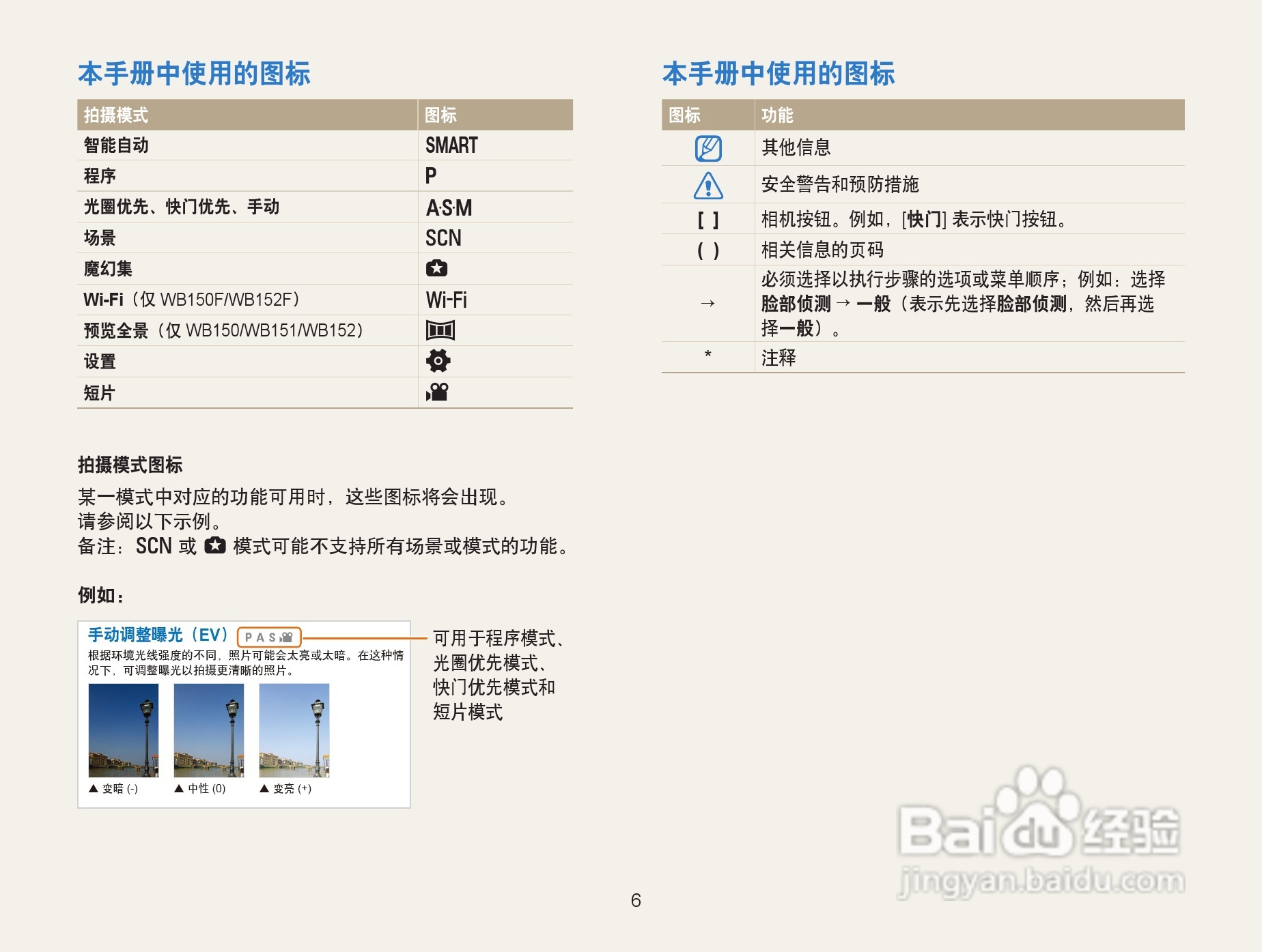 三星WB152F数码相机使用说明书:[1]