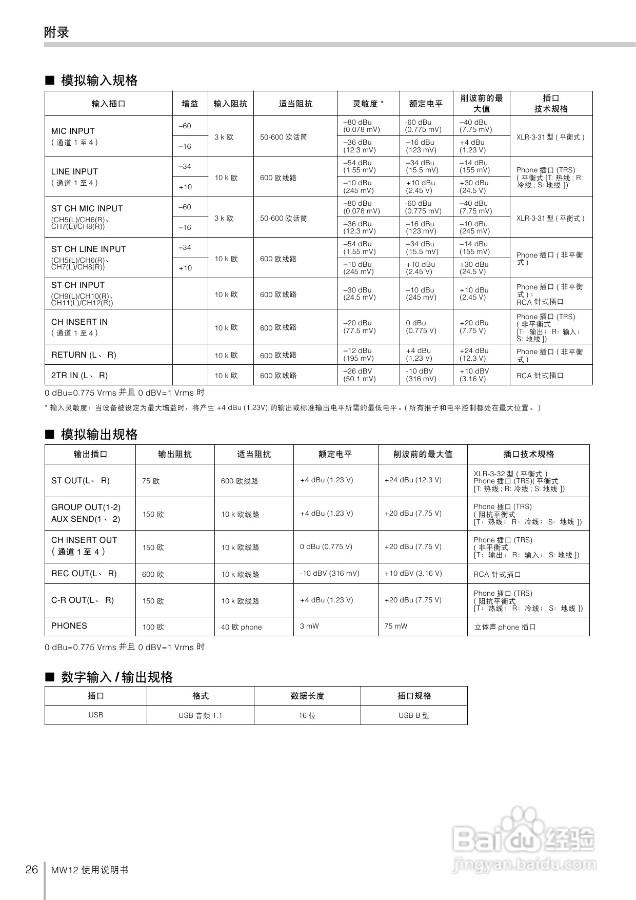 YAMAHA MW12调音台使用说明书:[2]