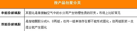 装修辅料勿忽视 支招玻璃胶选购与使用