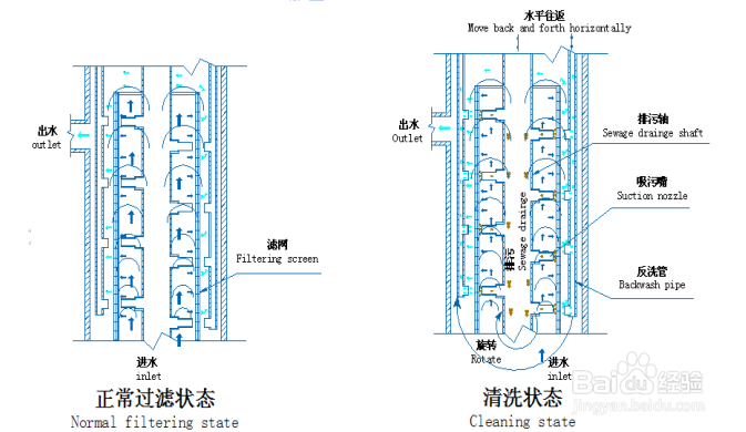 自清洗过滤器