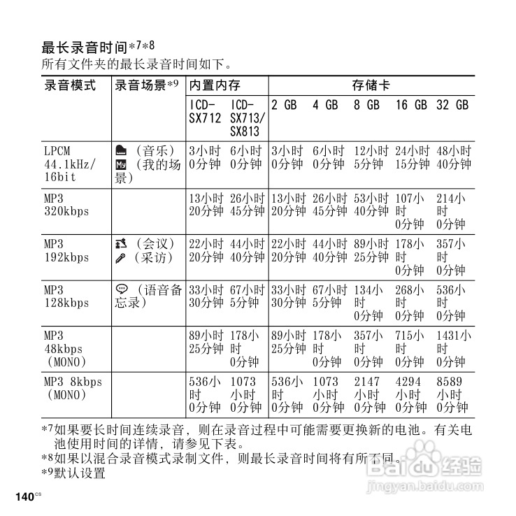 SONY数码录音棒IC Recorder说明书:[7]