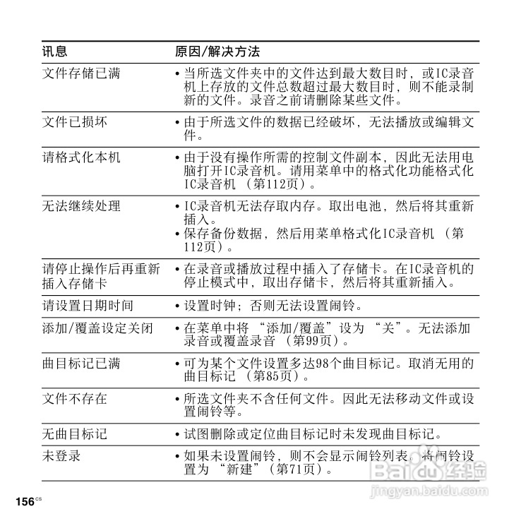 SONY数码录音棒IC Recorder说明书:[8]
