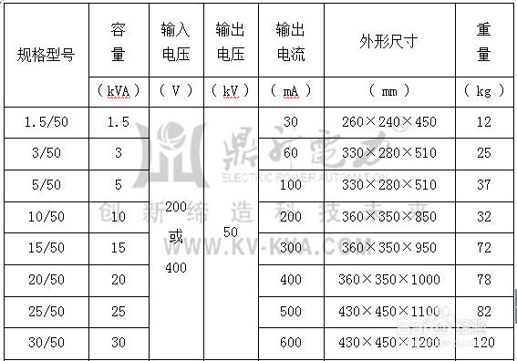 GTB系列干式试验变压器使用说明书