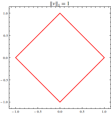 OpenCV：norm-范数求解函数