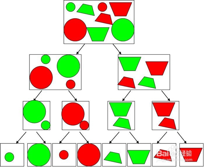 如何让学生积累数学活动经验