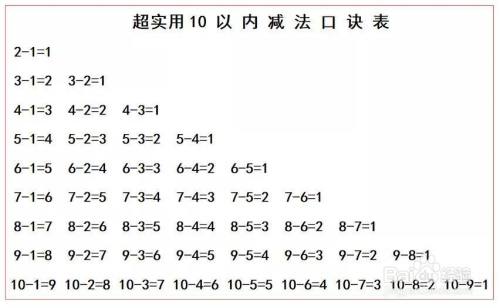 加法口诀表怎么背技巧 百度经验