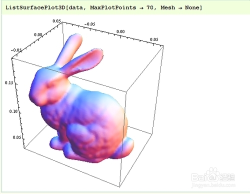 Mathematica数据可视化：[24]数据的获取