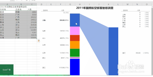 如何制作桑基图