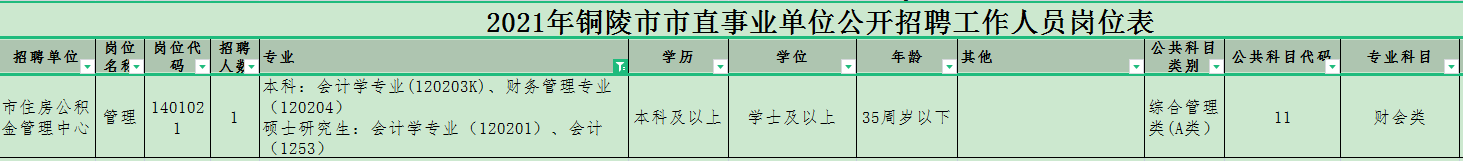事业编不知道考哪一类怎么办