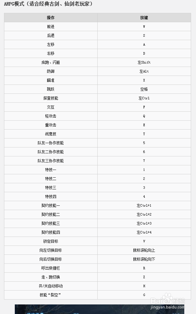 《古剑奇谭3》 图文全剧情流程攻略