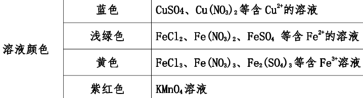 化学推断题解题技巧初三