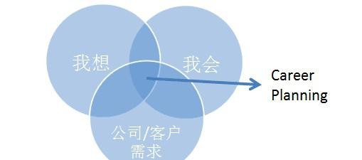 职业生涯如何规划