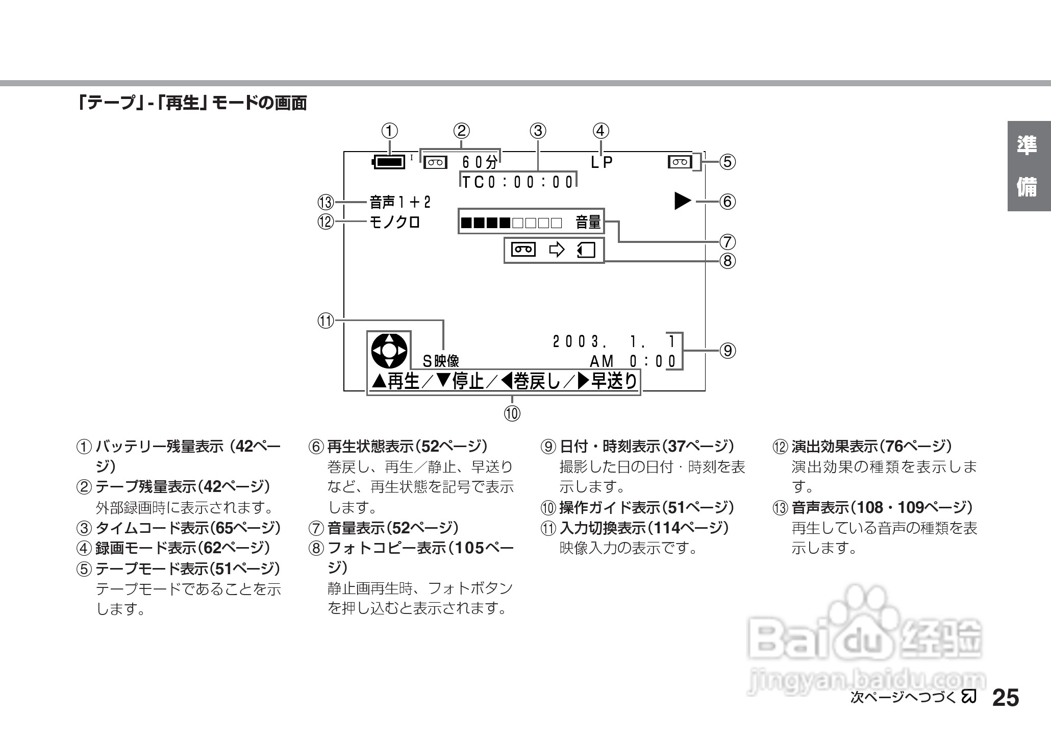 SHARP VL-Z5摄像机说明书:[3]