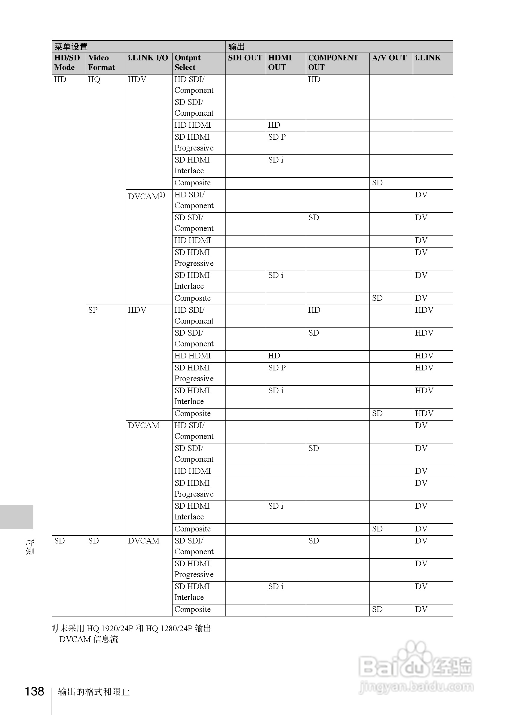 SONY PMW-EX1R摄像机使用说明书:[14]