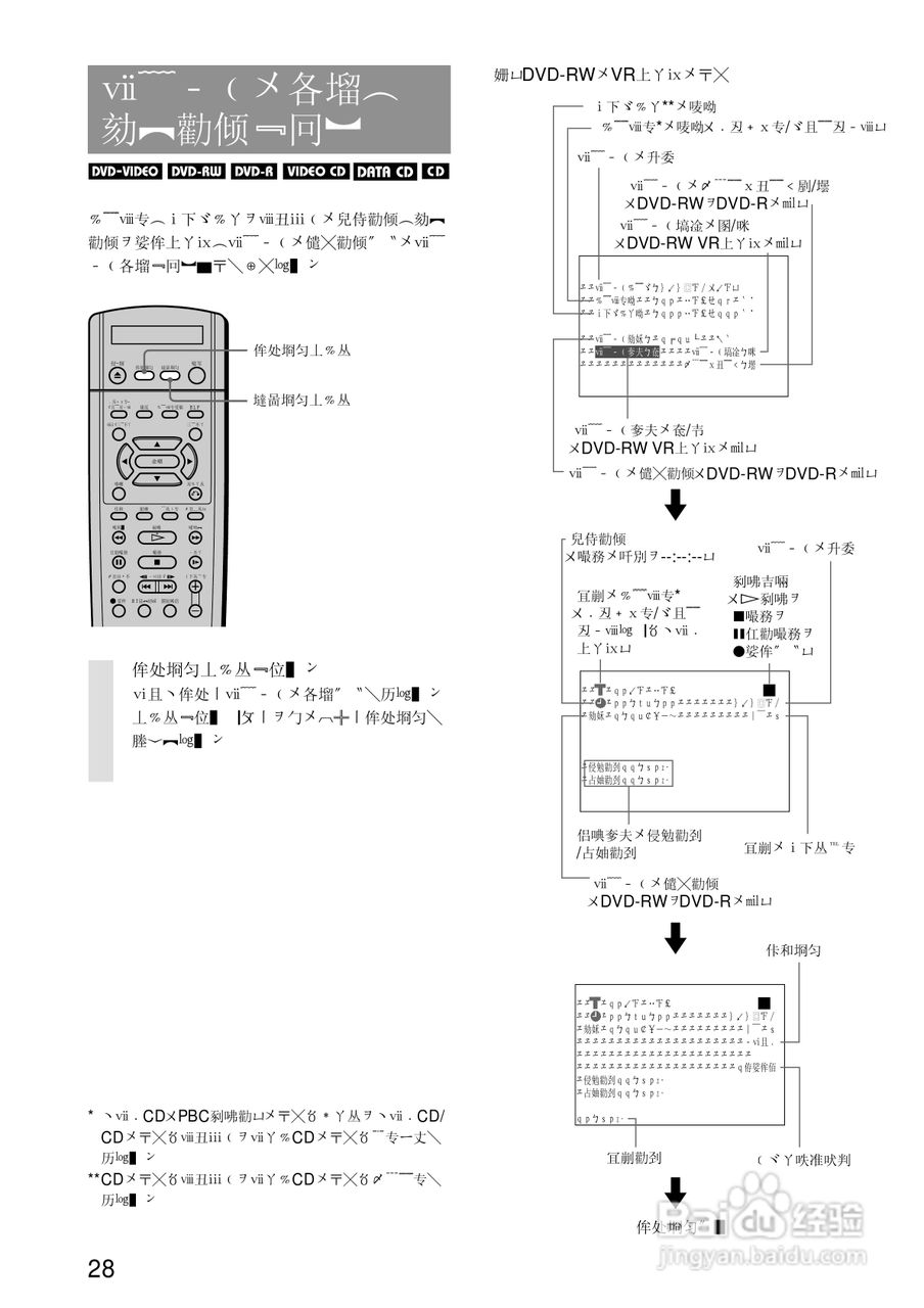 SONY RDR-A21DVD录像机使用说明书:[3]