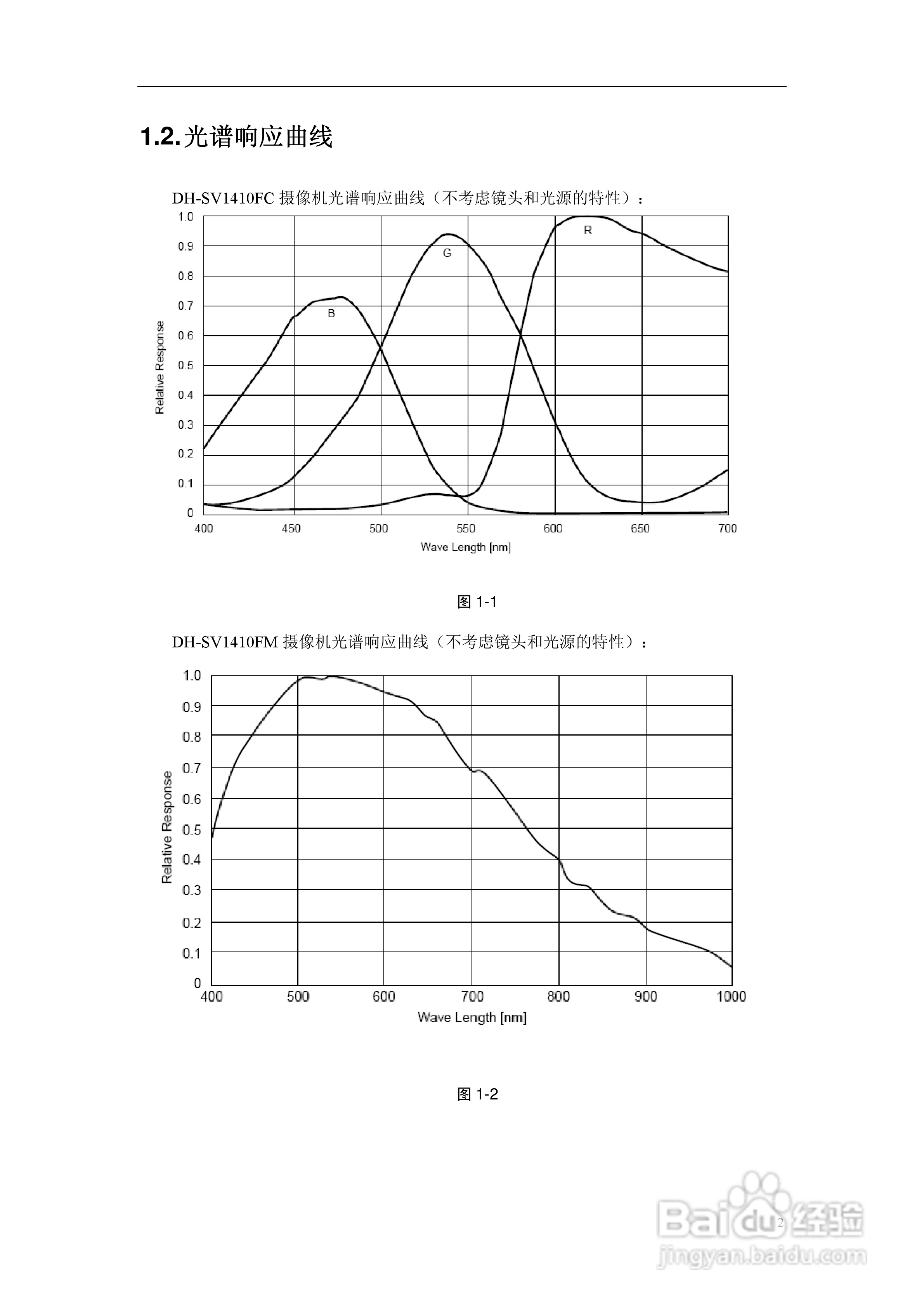 DH-SV1410FC/FM数字摄像机使用说明书:[1]