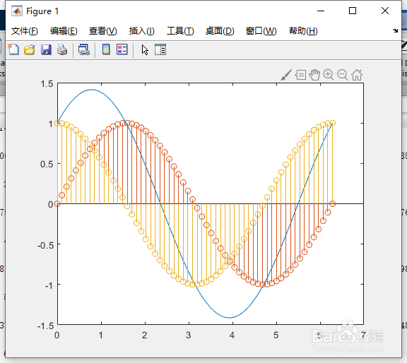 如何通过matlab合并线图和针状图？