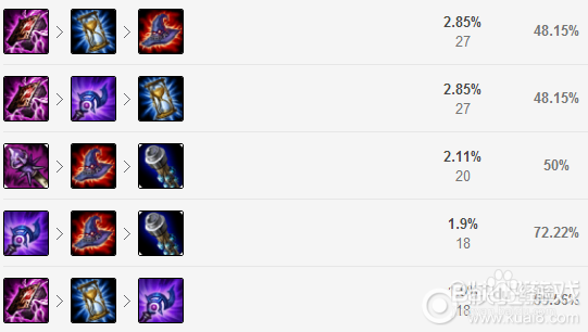 LOLS8辅助安妮天赋符文技能加点