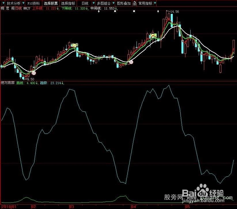 股票公式全解析：[69]大智慧公式引导问题9