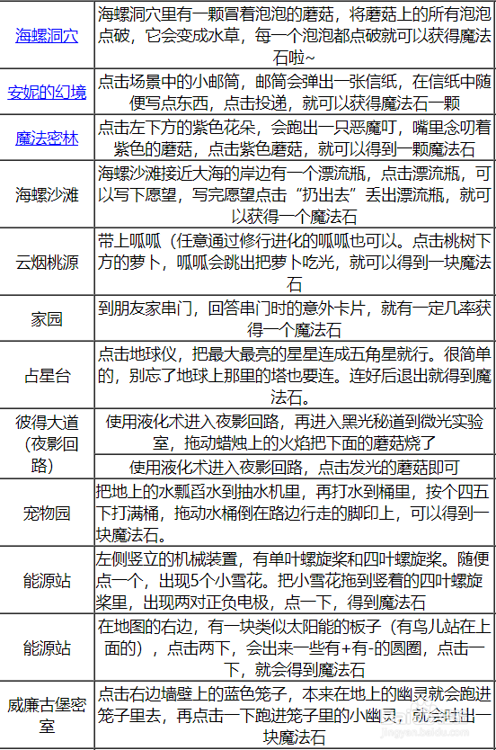 洛克王国魔法石位置
