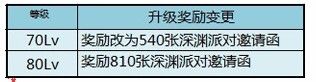 地下城与勇士(DNF)时空之门改动汇总