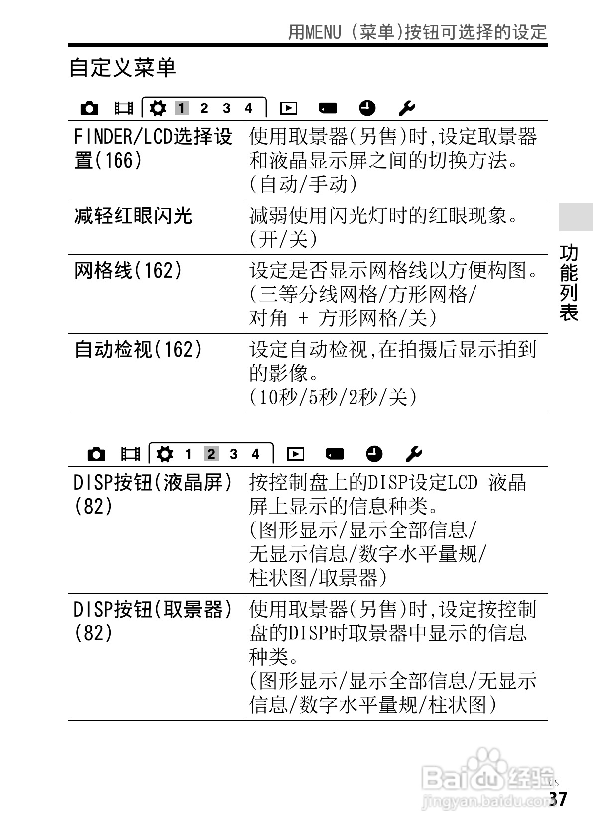 SONY索尼DSC-RX1数码相机说明书:[4]