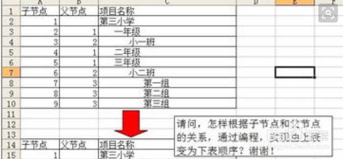 怎么让 子节点不随父节点缩放