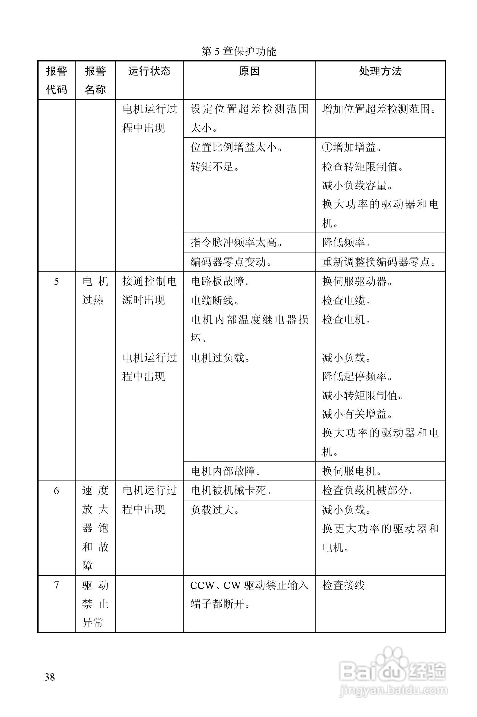 GTAS-30A、50A驱动器说明书:[4]