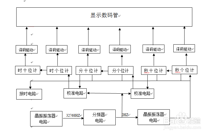 如何设计制作数字时钟