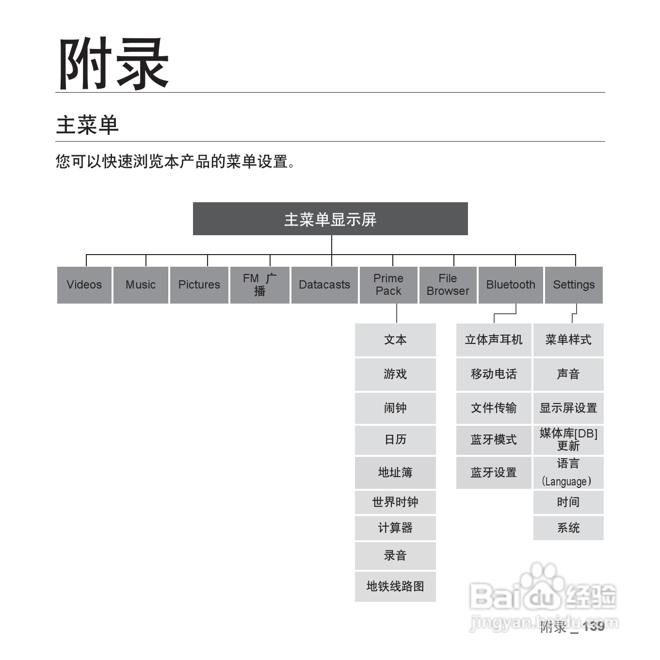 三星YP-P2QW MP4播放器使用说明书:[14]