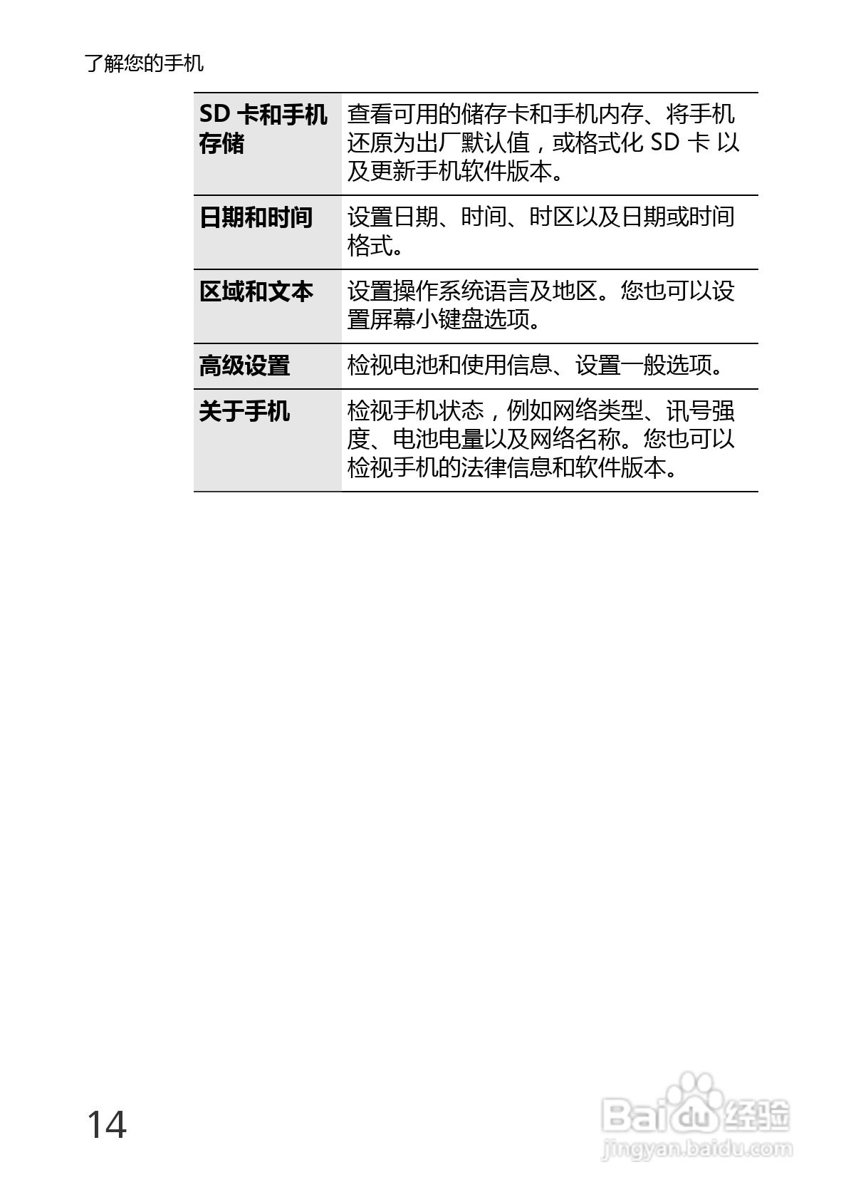 华为U8220手机使用说明书:[3]