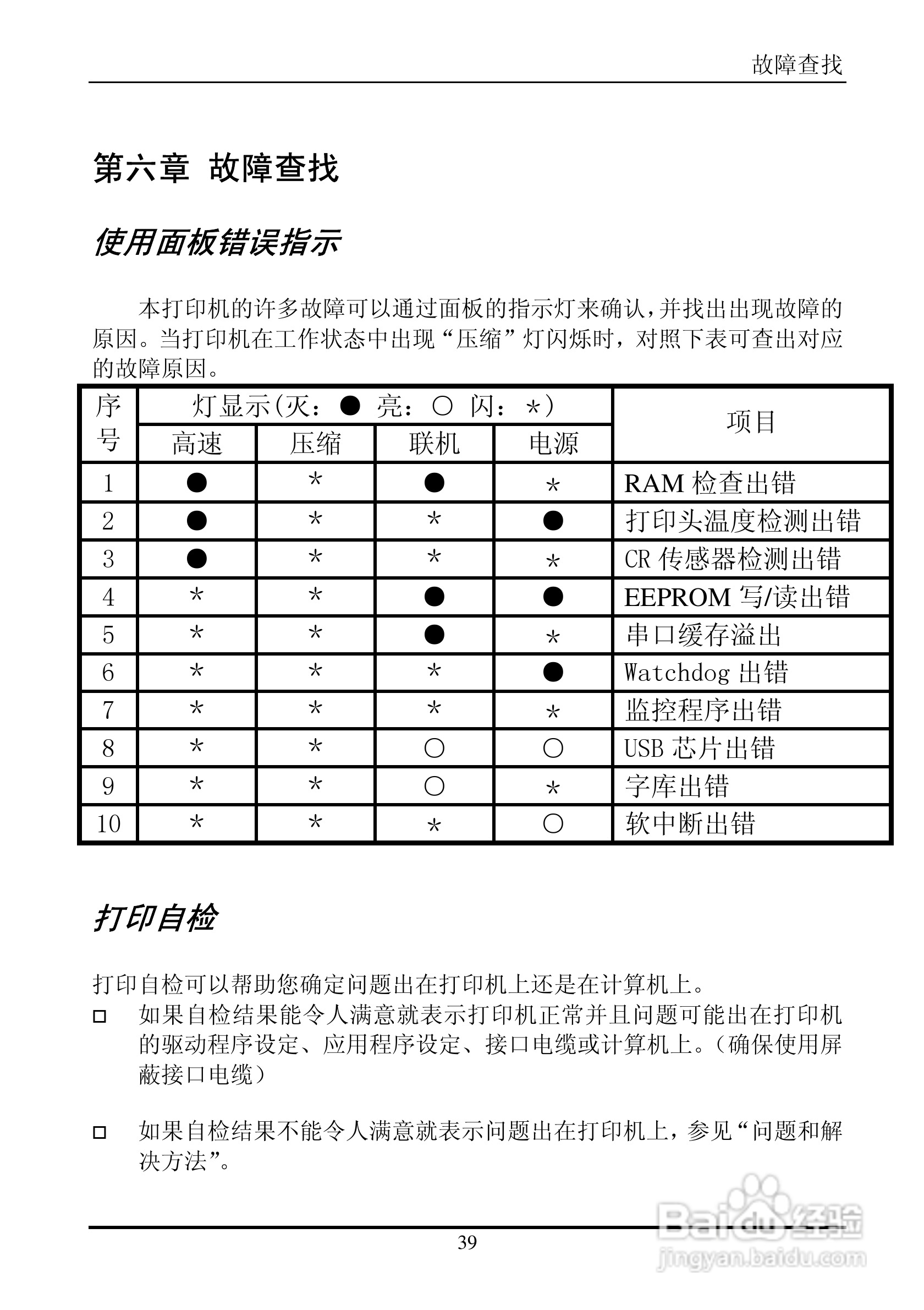 实达BP-660K打印机使用说明书:[5]