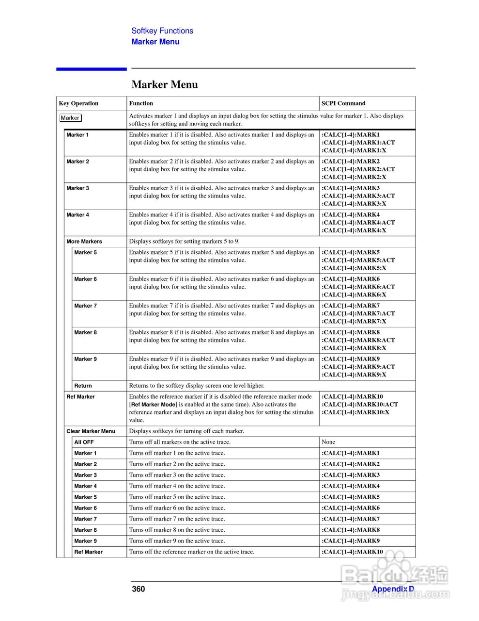 E5061A网路分析仪操作手册:[37]