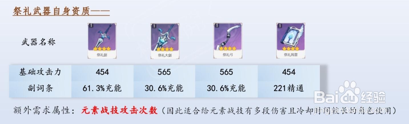 原神武器buff西风系列武器团队增益攻略