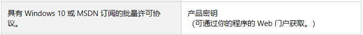 win10专业版永久性激活方法