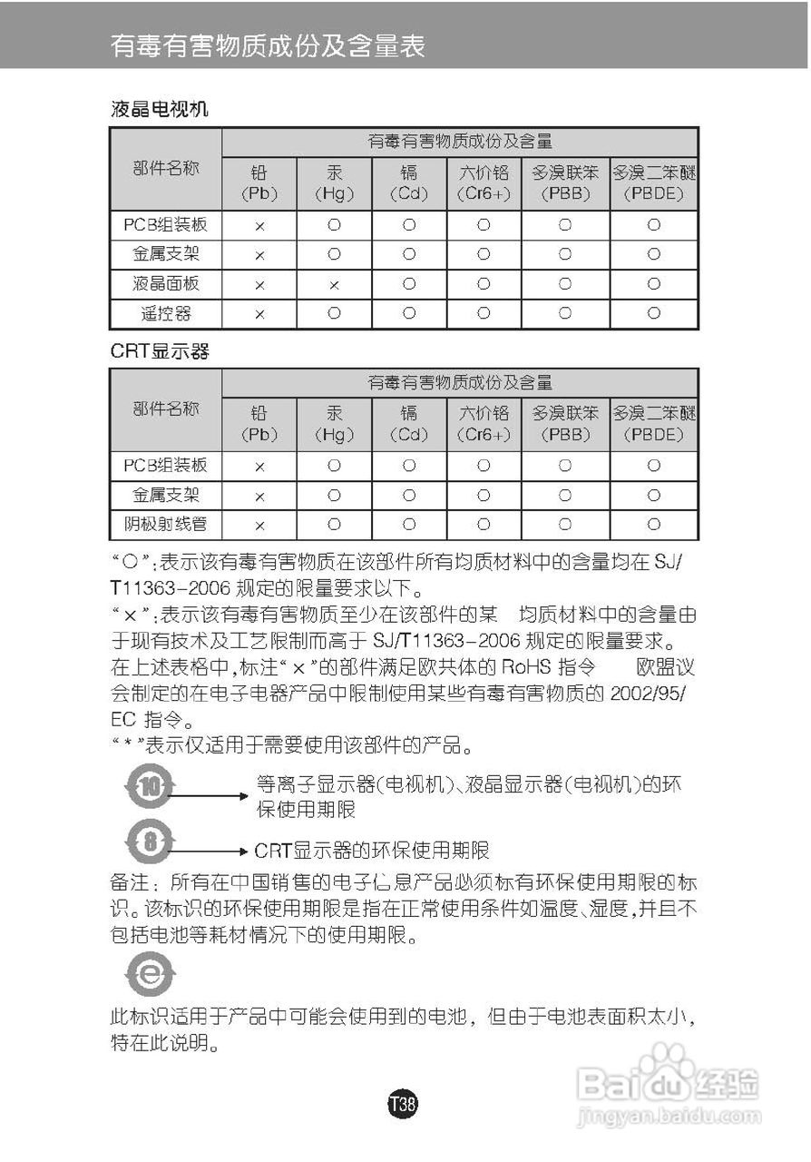 LG E2240S液晶显示器使用说明书:[4]