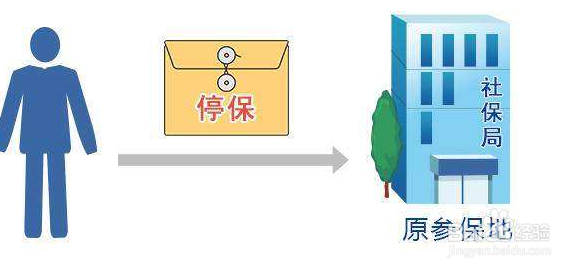 重庆社保想转移到异地怎么办理?