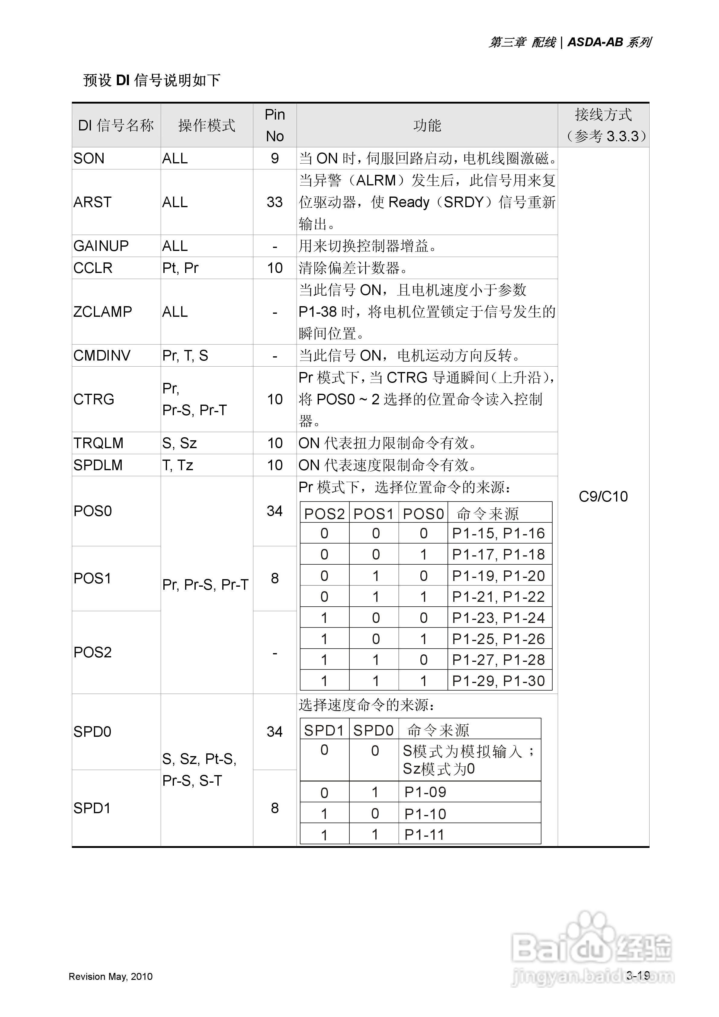 台达ASDA-AB伺服驱动器使用手冊:[6]