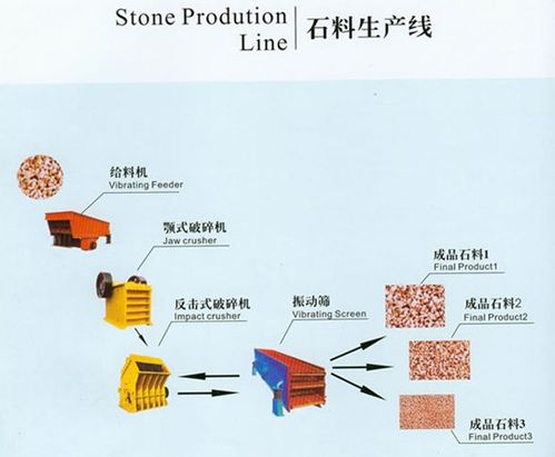 <b>石料生产线设备选购需要注意什么问题</b>