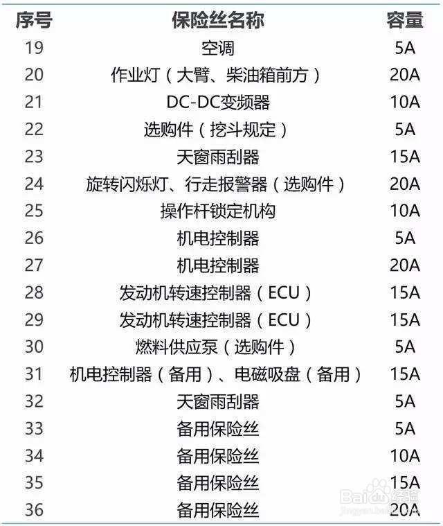 保险丝的使用方法