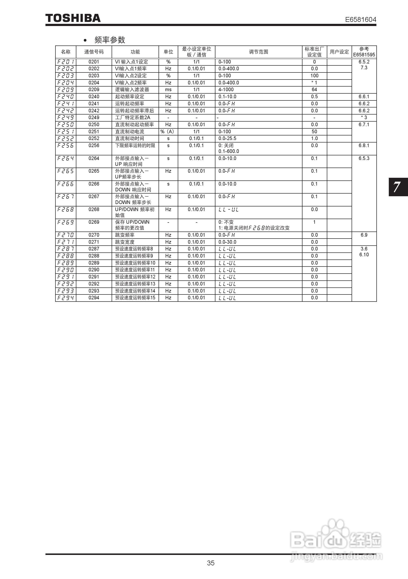 TOSHIBA工业用变频调速器VF-nC3使用说明书:[4]