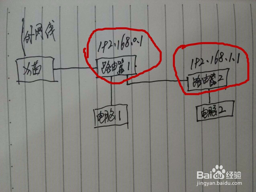 级联(多)路由器故障处理