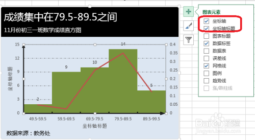 Excel图表标题添加怎么做