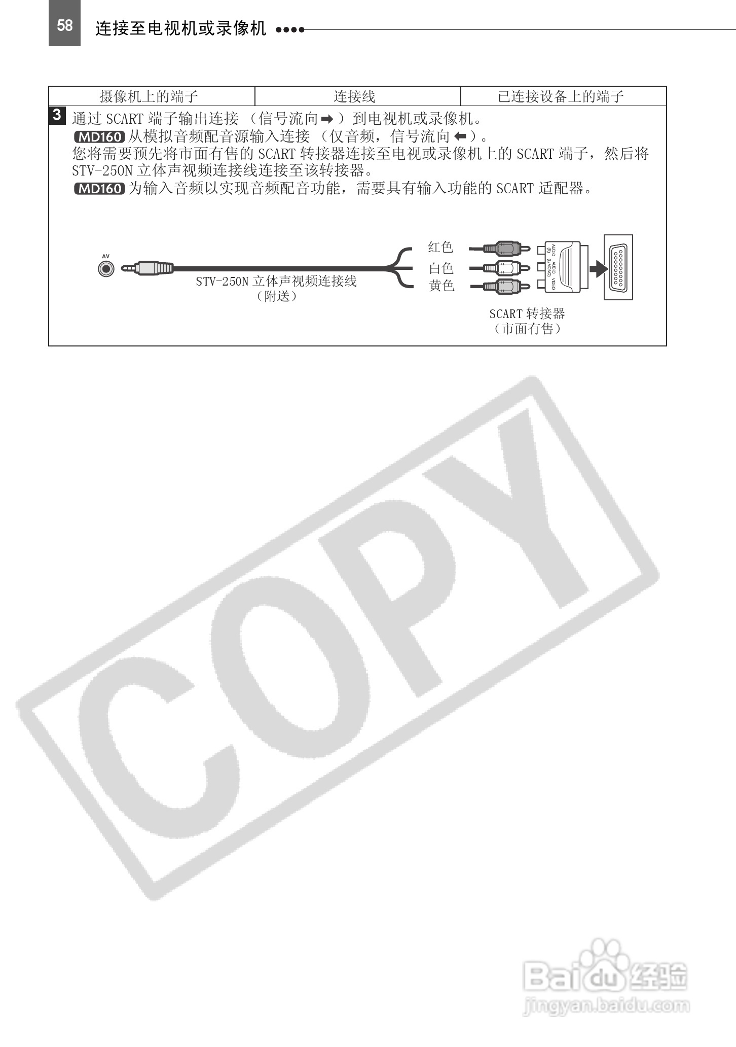 佳能MD160数码摄相机使用说明书:[6]