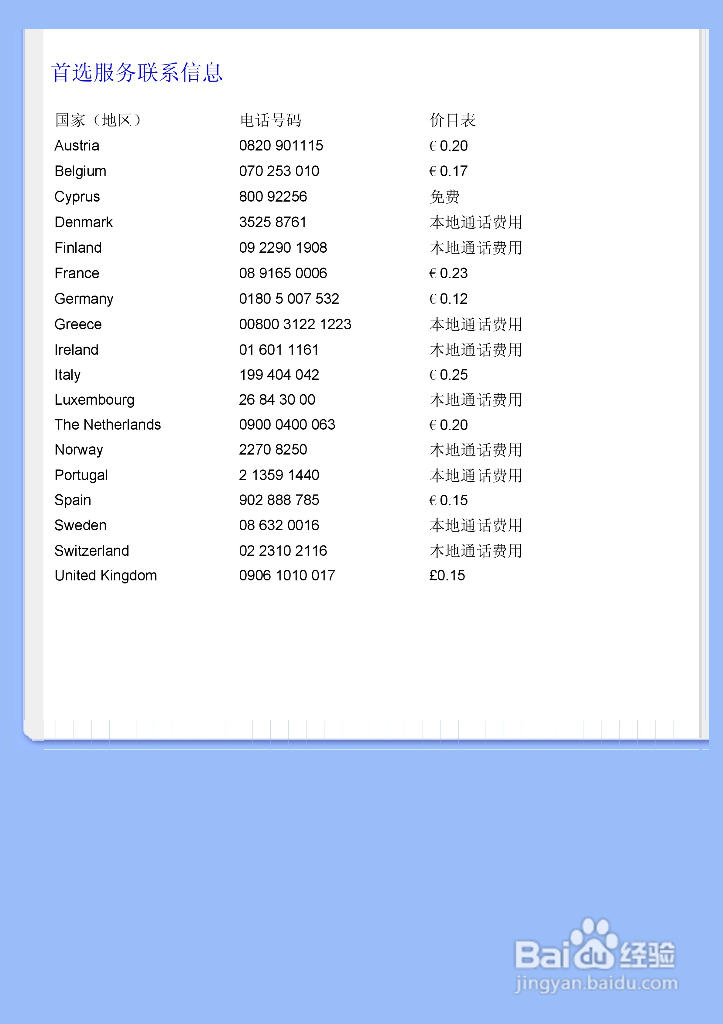 飞利浦200VW8FB/93液晶显示器使用说明书:[6]