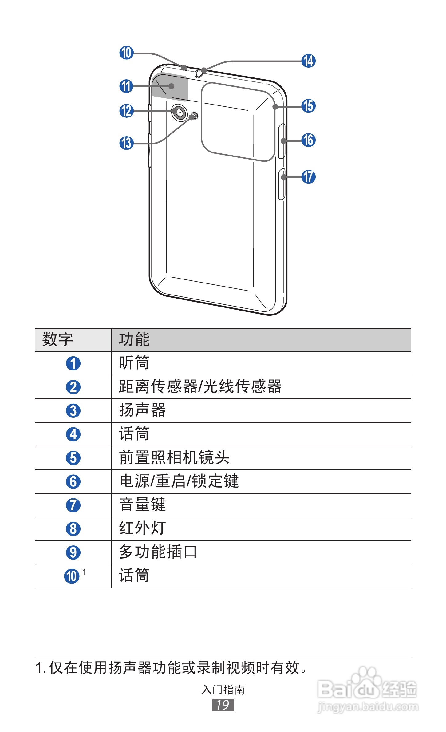 三星GT-P6200手机使用说明书:[2]