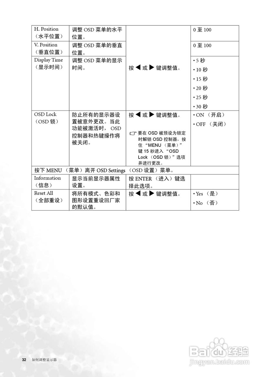 明基FP92E液晶显示器使用说明书:[4]