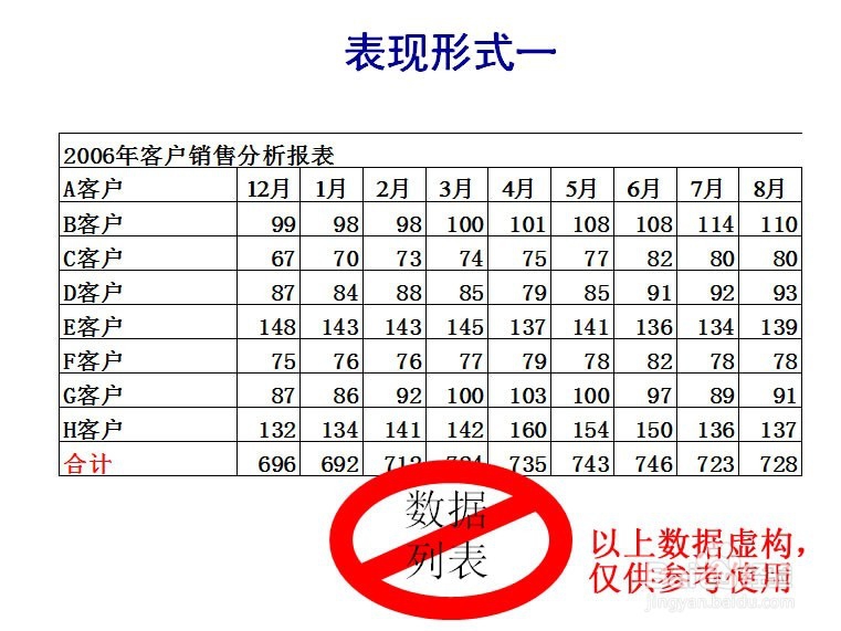 办公中如何表现销售数据报表并防止误区