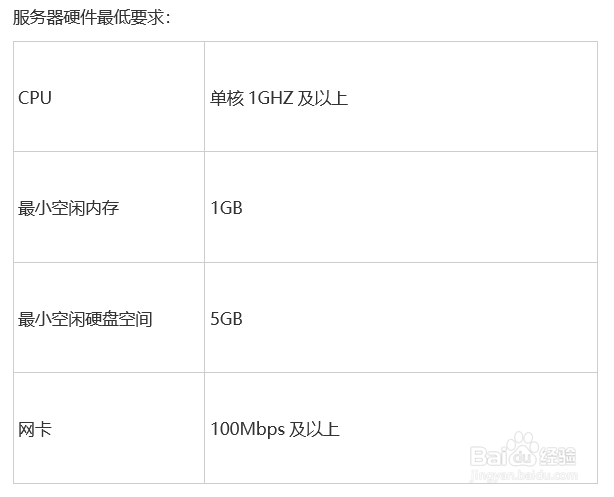 Workfine快速开发平台该怎么安装？